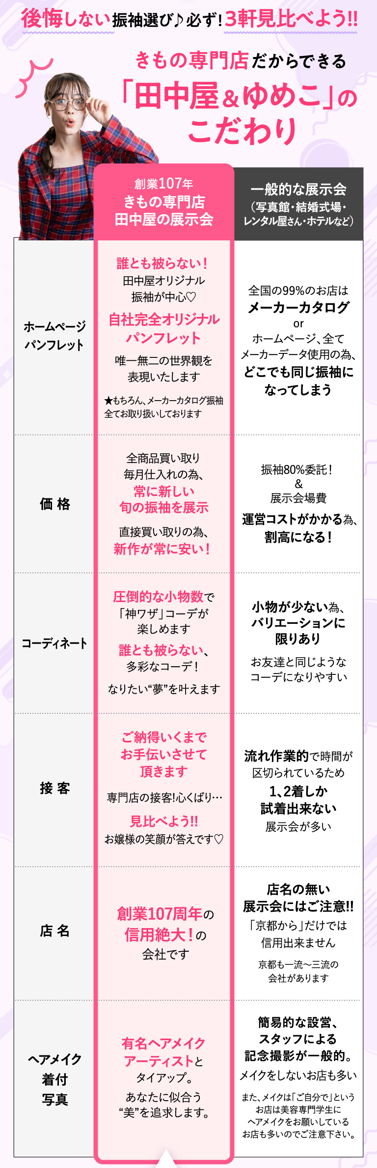 きもの専門店だからできる田中屋＆ゆめこのこだわり