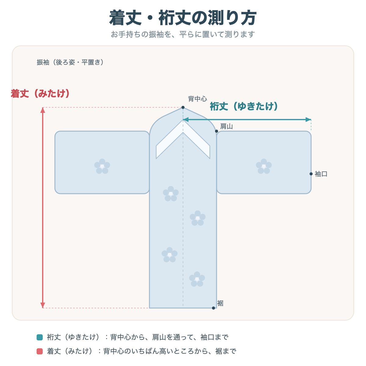 振袖の着丈と裄丈の測り方の図解